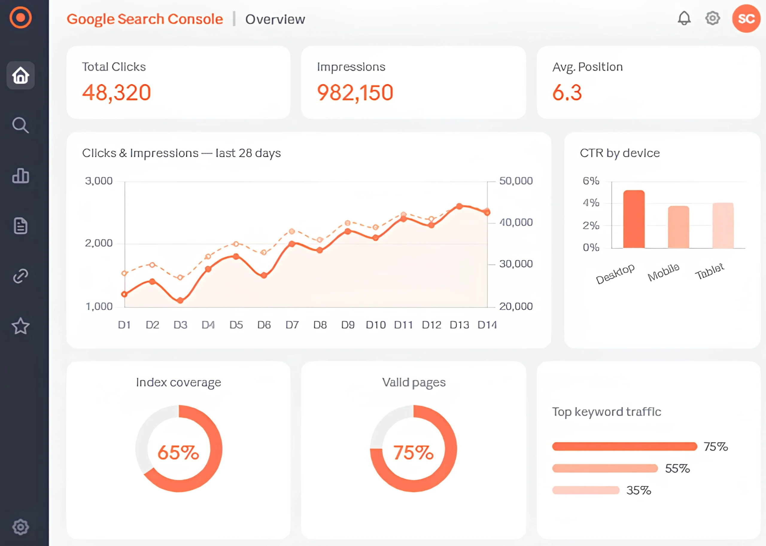Google search console Reporting