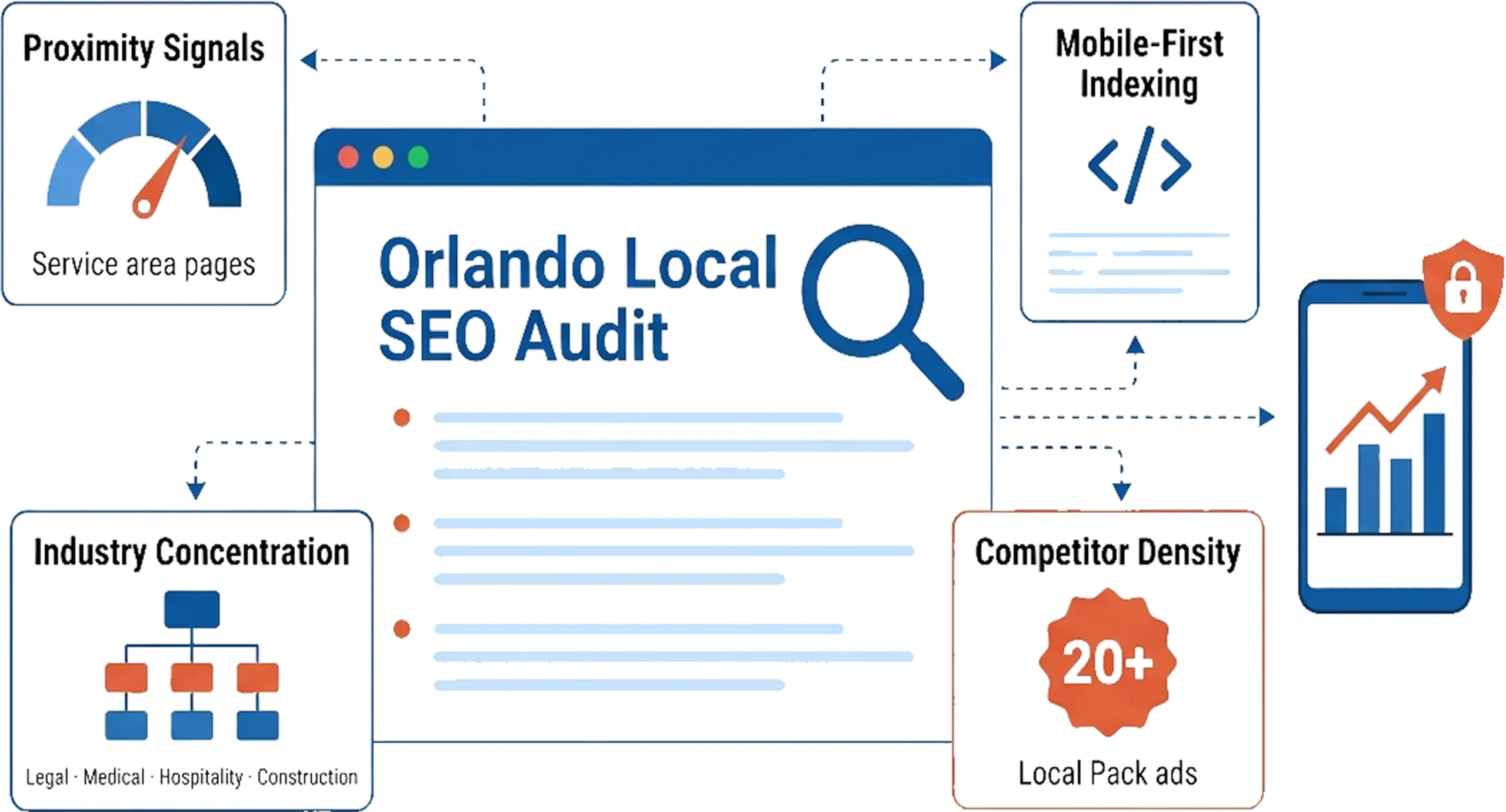 local seo audit