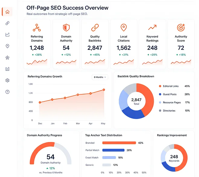 off page overview img